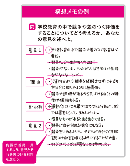 小論文・面接などの対策 | 2023年度大学入学共通テスト自己採点集計